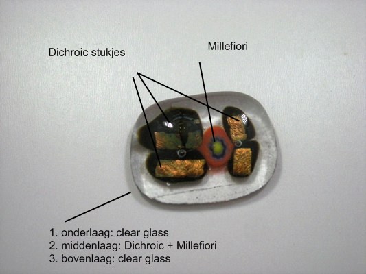 Hotpot: leren van foutgebakken stukken